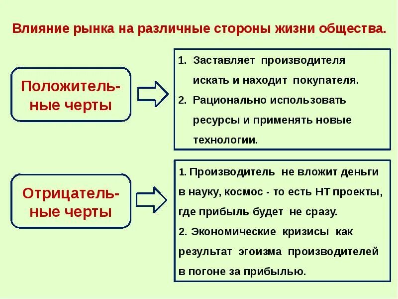 Влияние рынка на различные стороны жизни. Различные стороны жизни общества -фото. Влияние рынка на различные стороны жизни общества. Как рынок влияет на различные стороны жизни общества. Как экономика влияет на общество