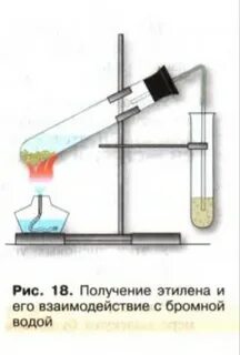 Получение этилена лабораторная работа