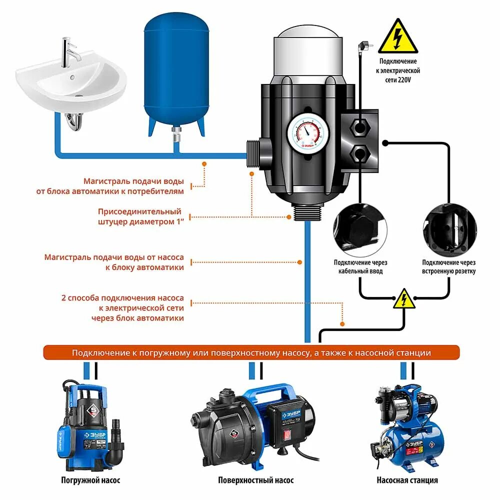 Подача воды потребителям. Схема соединения датчика давления водяным насосом. Блок автоматики Джилекс с гидроаккумулятором. Блок автоматики Джилекс 9001 схема. Схемы подключения блок насосной автоматики Джилекс.