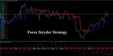 Форекс индикаторы стратегии