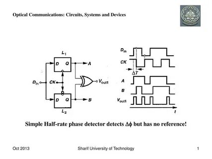 Circuits systems