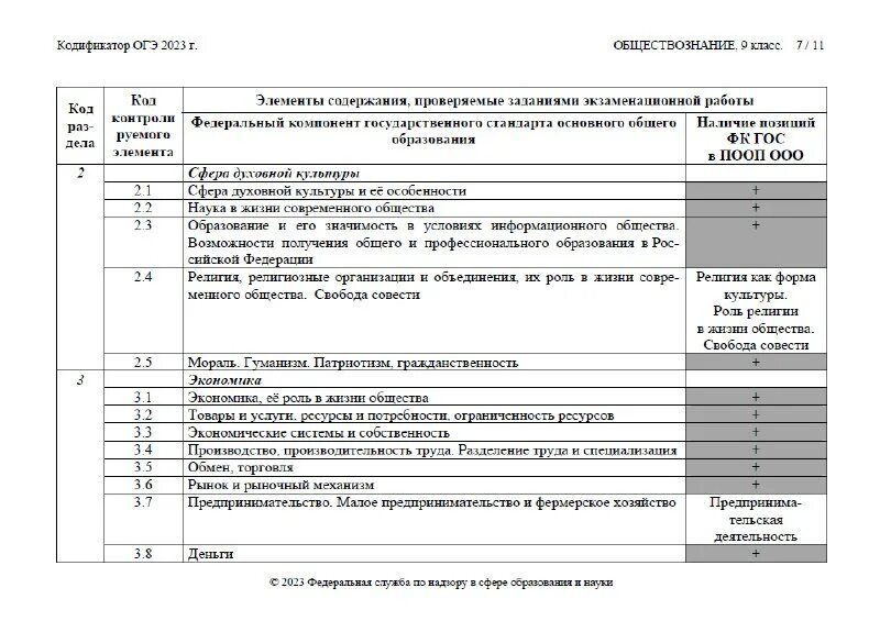 Определения для огэ по обществознанию 2024. Обществознание. Термины по обществознанию 9 класс право. Шпаргалки по обществознанию егэ 2021. Определения для огэ по обществознанию 2024.