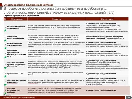 Развитие здравоохранения до 2030 года