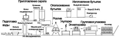 Тп мин