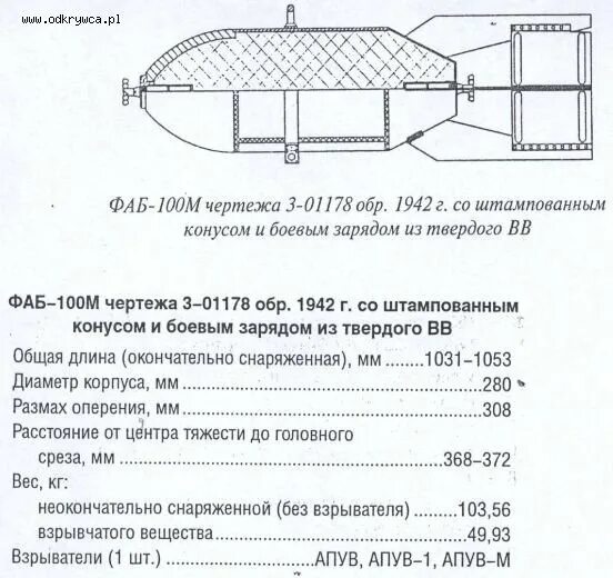 Фаб площадь поражения