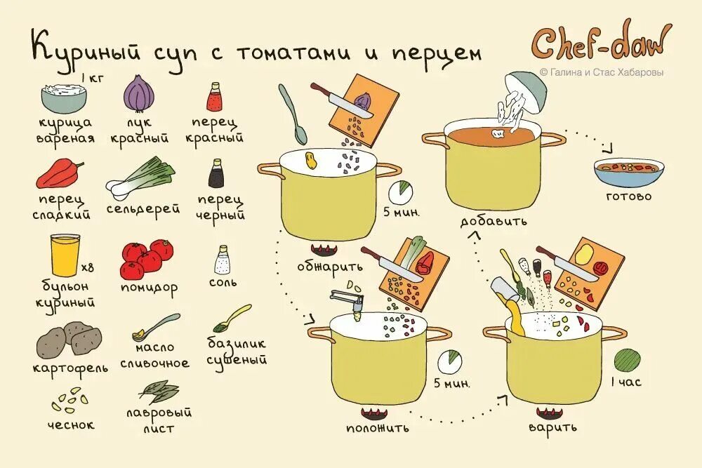 Несколько рецептов