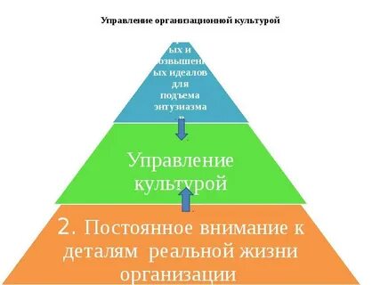 Организационная культура в системе управления организацией
