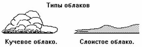 Высота перисто кучевых облаков