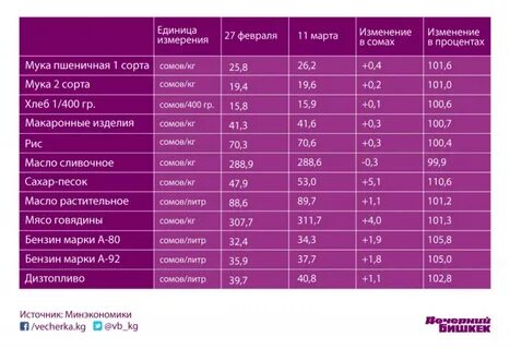 В кыргызстане сколько нужно