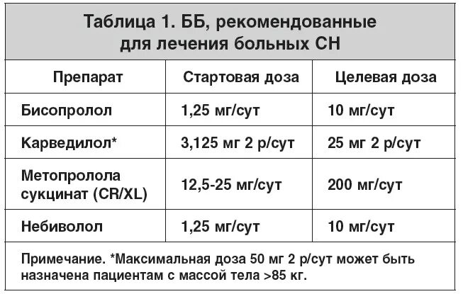 Магнезия сколько раз колоть в день