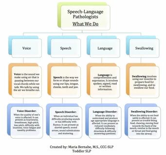 Language and speech