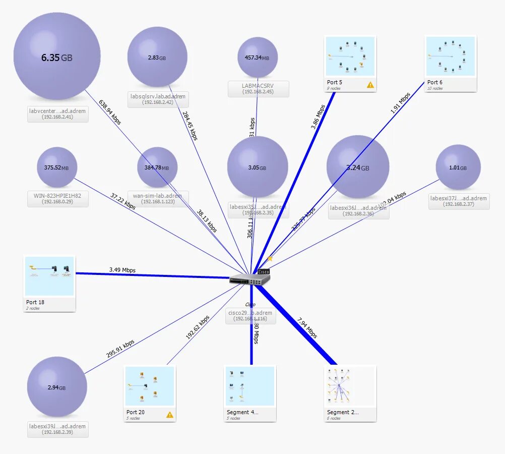 Показывает карту сети. Карта сети. Визуализация сети. NETCRUNCH программа для. NETCRUNCH карта сети.