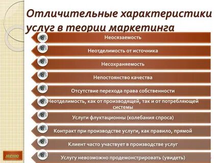 Назовите характеристику услуги