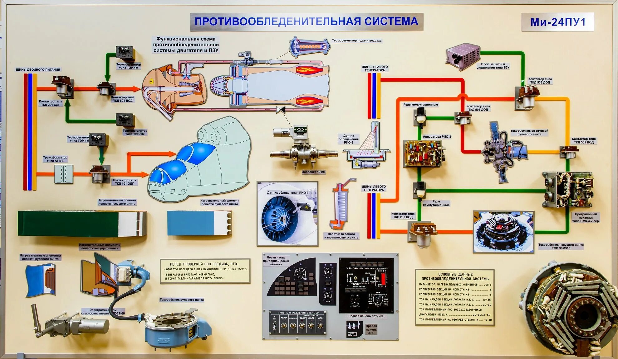 Системы вертолета ми 8. Гидравлическая система вертолета ми-8. Топливная система вертолета ми-8мтв. Схема топливной системы вертолета ми-8амт. Гидравлическая система вертолета ми-8мт.