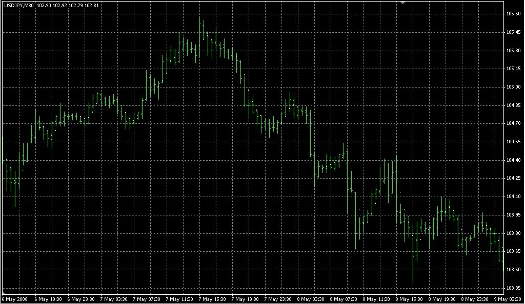 Позиции индикатора. Индикатор открытый интерес в quik. Индикатор открытых позиций. Позиции индикатора. Режимы оборудования.