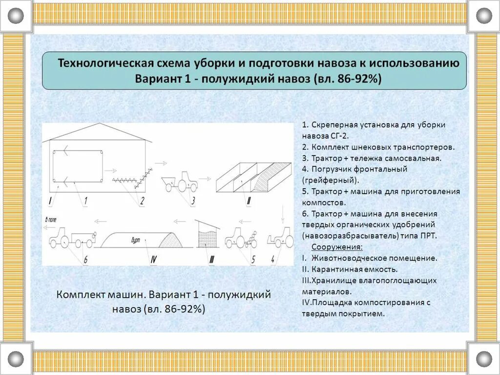 Подготовка навоза к использованию. Подготовка навоза к использованию