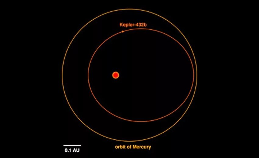 Какую планету открыли астрономы. Экзопланета Кеплер гигант. Kepler 432b. Кеплер 432. Kepler 432b фото.