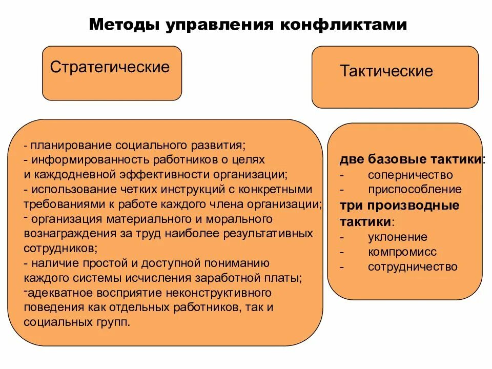 Эффективное управление конфликтом