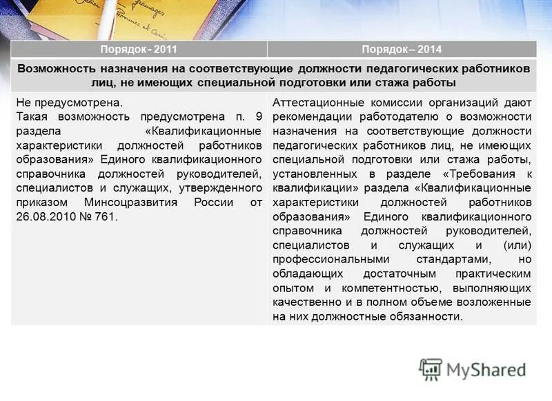 Соответствие должности. Работа не соответствует должности. Что означает должность. Работа не соответствует должности. Работа не соответствует должности.