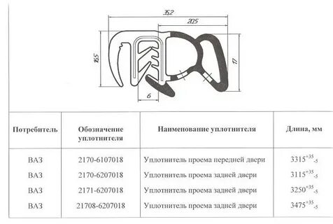 Толщина уплотнителя