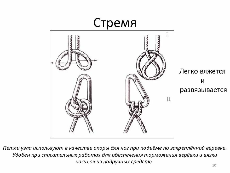 Какие размеры узлов