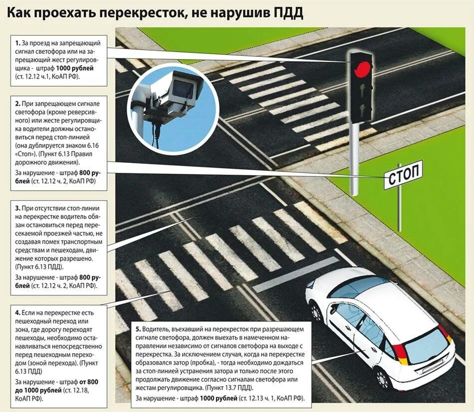 Невыполнение требования уступить дорогу пешеходу