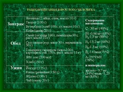 Что должен есть взрослый человек