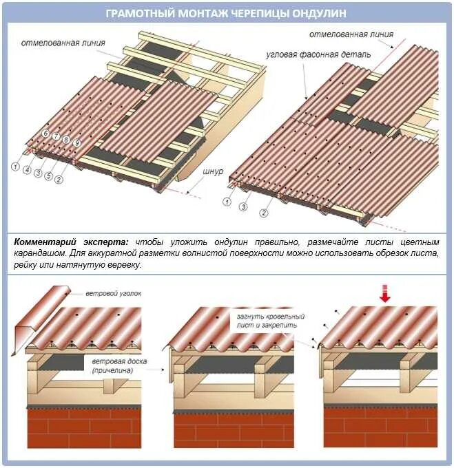 Схема крепления черепицы ондулин. Схема крепления ондулина черепицы. Схема укладки ондулина на крышу двухскатную. Схема укладки ондулина на крышу. Сколько шифера нужно на крышу