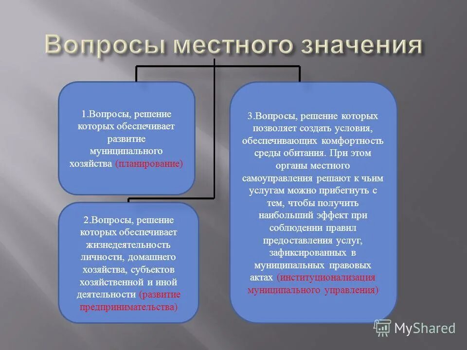 Муниципальные вопросы. Вопросы местного значения местного самоуправления. Органы решающие вопросы местного значения. Вопросы которые решают органы самоуправления. Вопросы местного значения МСУ.