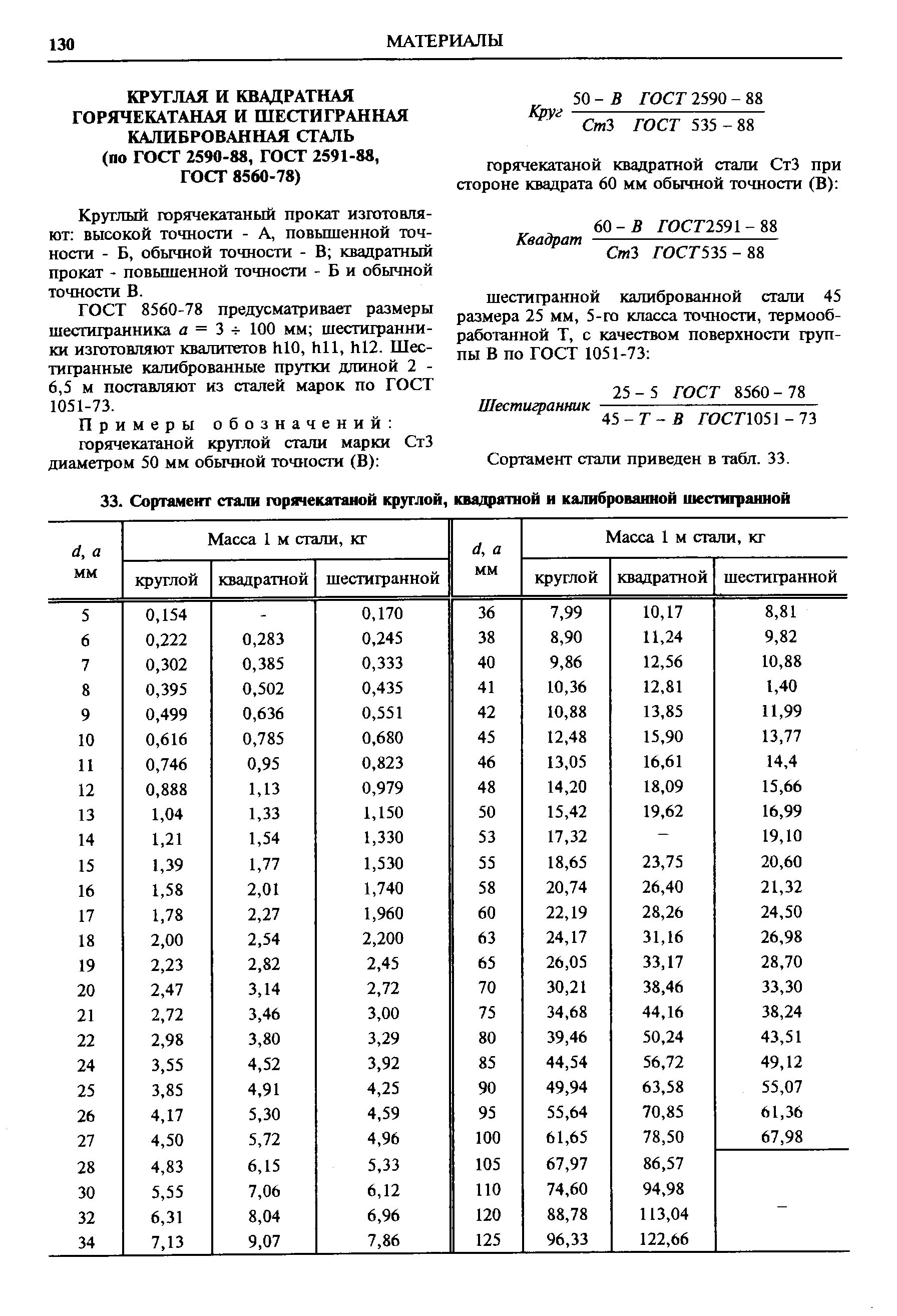 Круг 18 гост