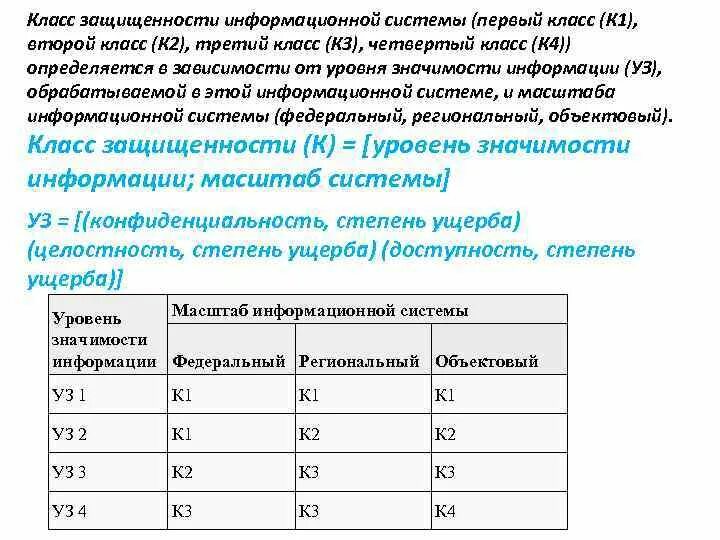 1 класса защищенности. Классы защищенности ИС. Классы защищенности к1 к2 к3. Класс защиты информационных систем. Класс защиты автоматизированной системы.