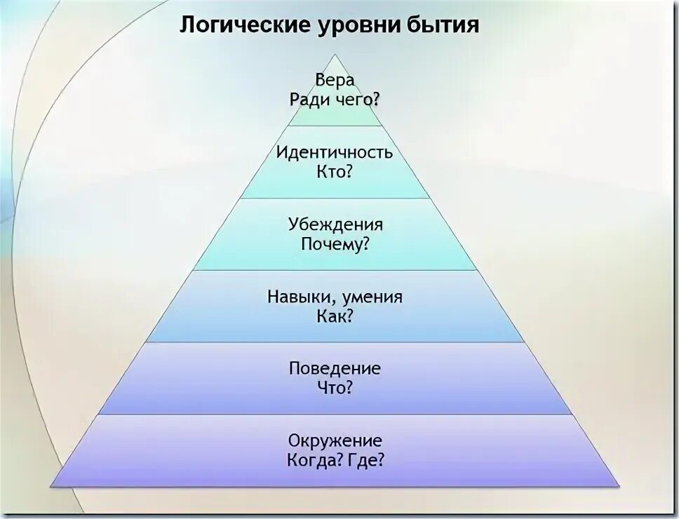 Семь уровня