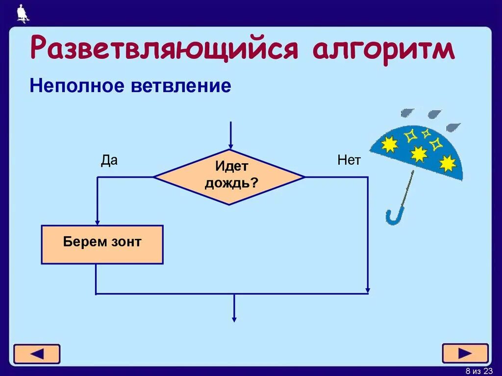 Разветвляющий алгоритм примеры из жизни. Алгоритм с неполным ветвлением. разветвляющийся алгоритм с неполным ветвлением. разветвляющийся алгоритм (ветвление);. разветвляющийся алгоритм это алгоритм.