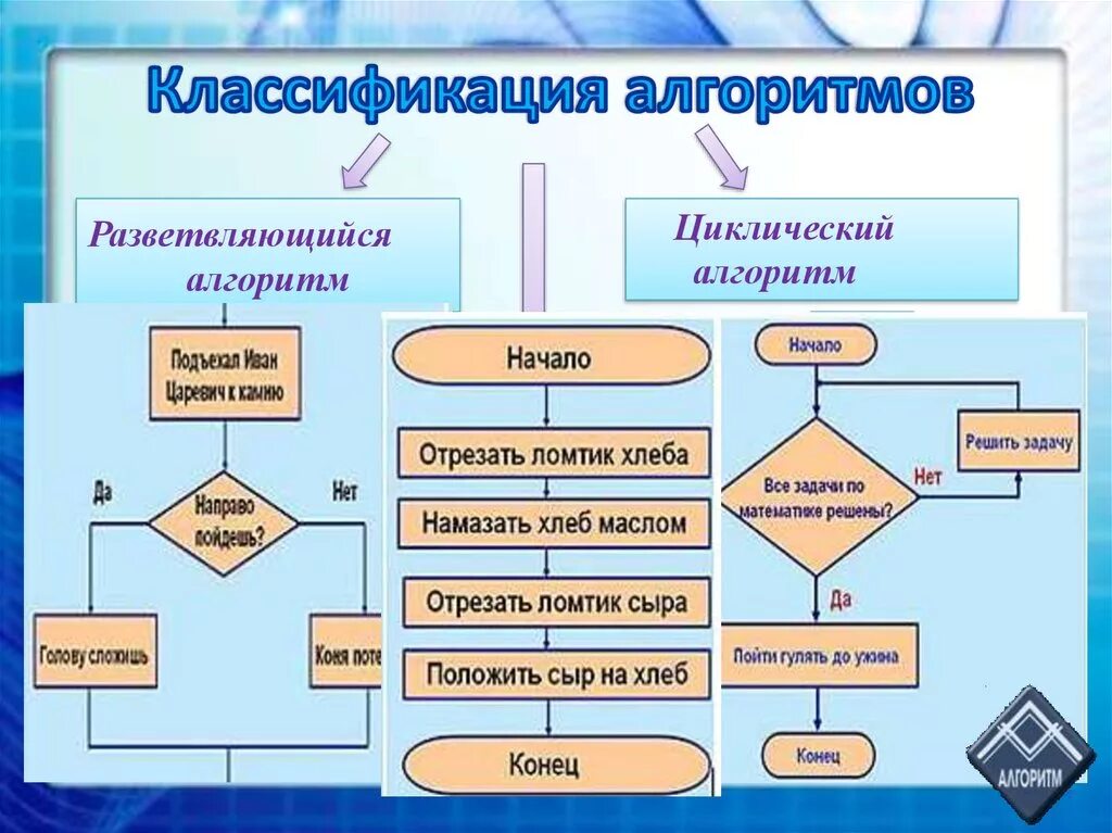 Подходи алгоритмы