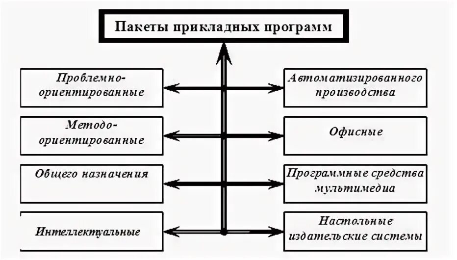 Управление ветеринарии информирует - Комитет по образованию и делам молодежи