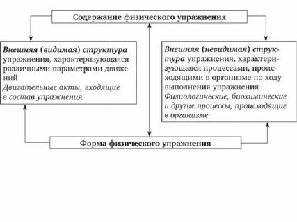Внутреннее содержание и внешняя форма