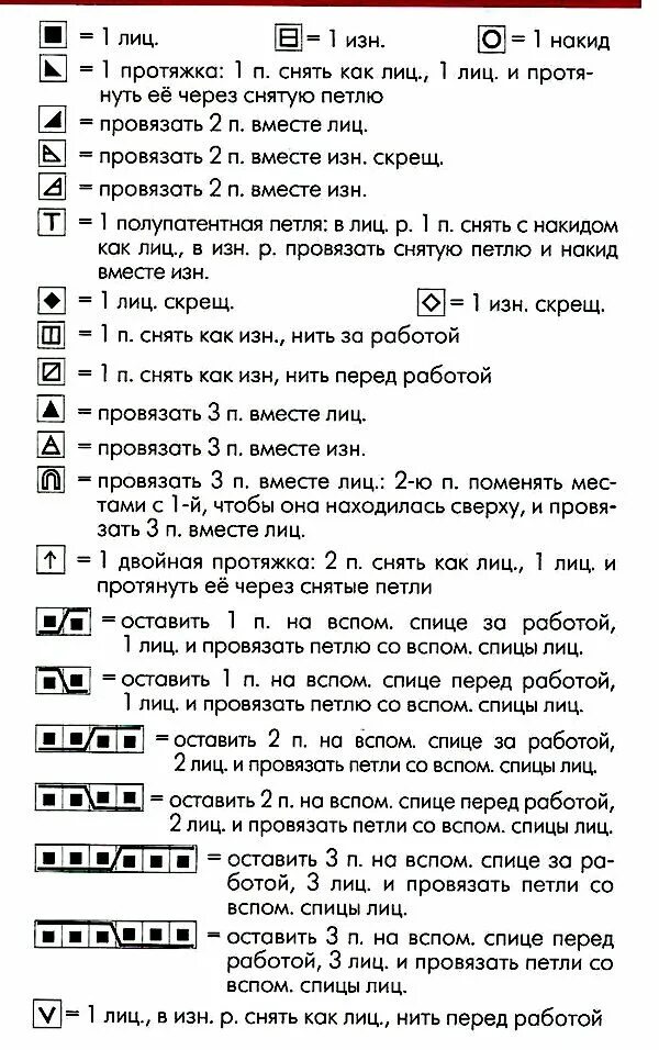 Обозначение петель при вязании спицами. Обозначения петель в вязании спицами на схемах. Условные обозначения при вязке спицами. Условные обозначение при вязки спицами. Расшифровки вязания спицами