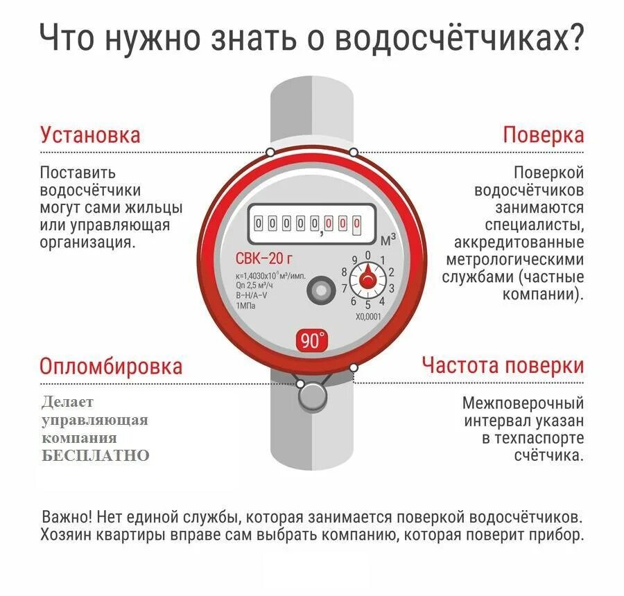 Поверка счетчиков в какое время. Поверка счетчиков в какое время
