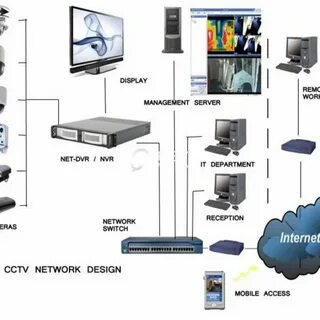 Cctv installation dubai