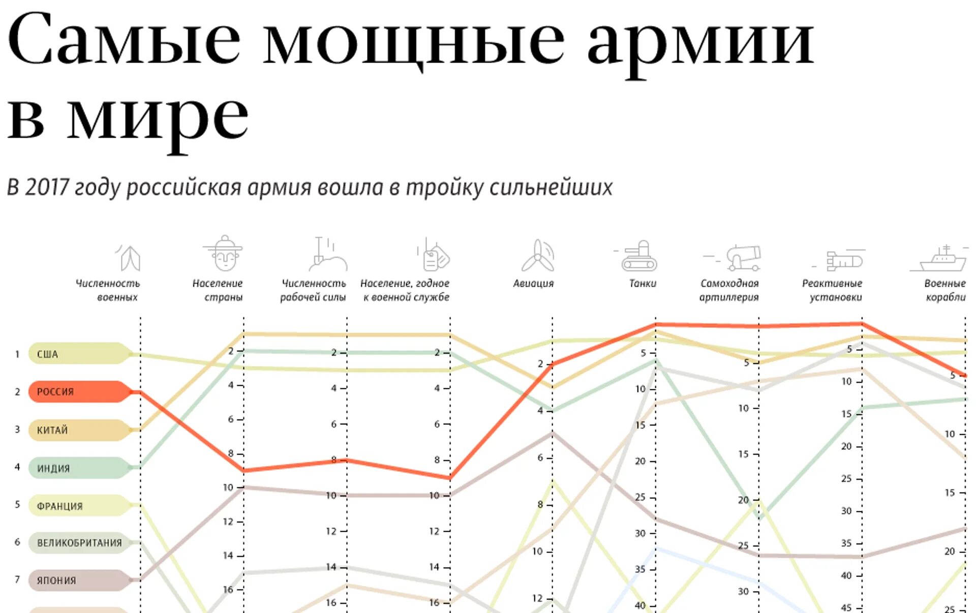 Топ 10 армий 2025. Список самых сильных армий в мире. сильнейшие армии мира таблица 2025. самая сильная армия в мире. сильнейшие армии мира таблица 2025.