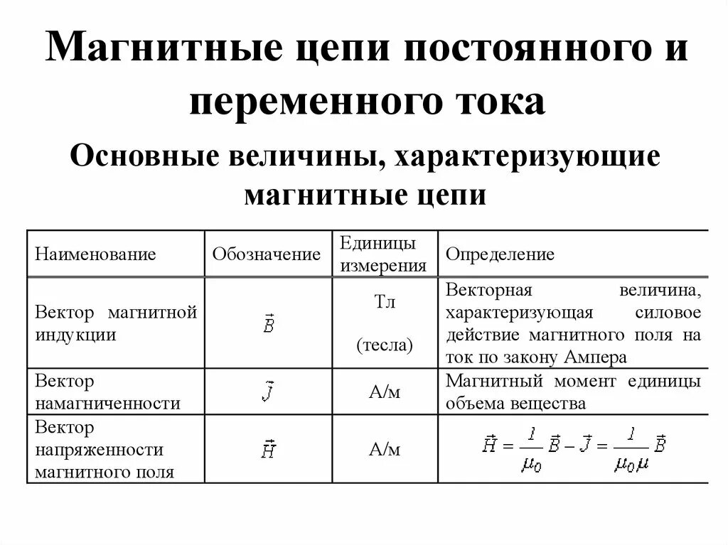 Электрические и магнитные элементы. Основные параметры магнитной цепи. Магнитные цепи основные величины. Параметры магнитных цепей Электротехника. Законы и параметры магнитных цепей.