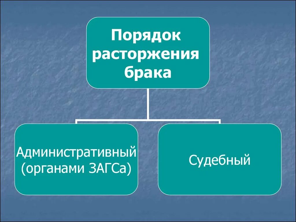 Административный порядок расторжения брака. Судебный и административный порядок расторжения брака. Основания и порядок расторжения брака в административном порядке. Порядок расторжения брака в административном порядке.