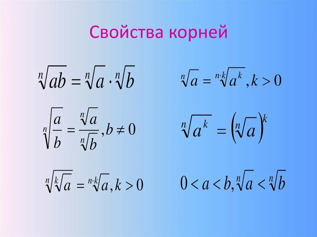 Корень математический. Свойства степеней с корнями.