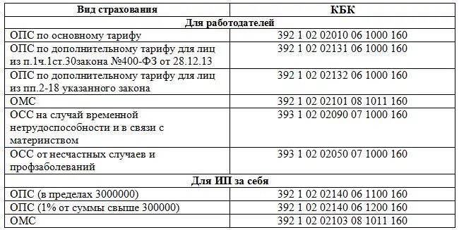 Свыше ип. Кбк в 1с. Кбк для 1 свыше 300000 рублей в 2019 году. Фиксированные платежи в 2021 году для ИП кбк. 1 Кбк 2021.