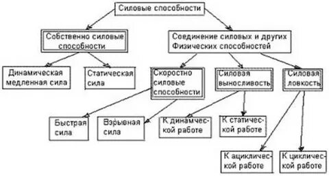 Собственные способности