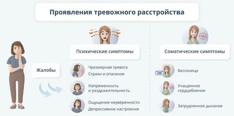 Тревога без причины форум
