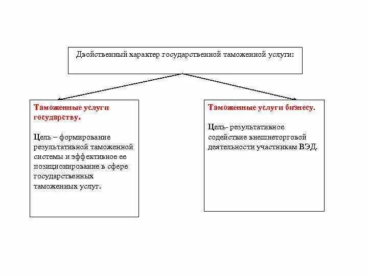 Дифференциация таможенного тарифа. Государственная таможенная политика это. Государственная таможенная политика это. Государственная таможенная политика это. Государственная таможенная политика это.