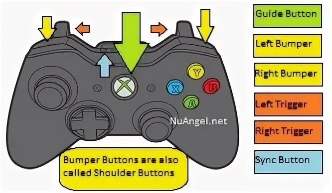 Guide кнопка на xbox 360 где находится Alter Zerreißen Gras connect button on xbox one Verband Notfall Wardian Fall