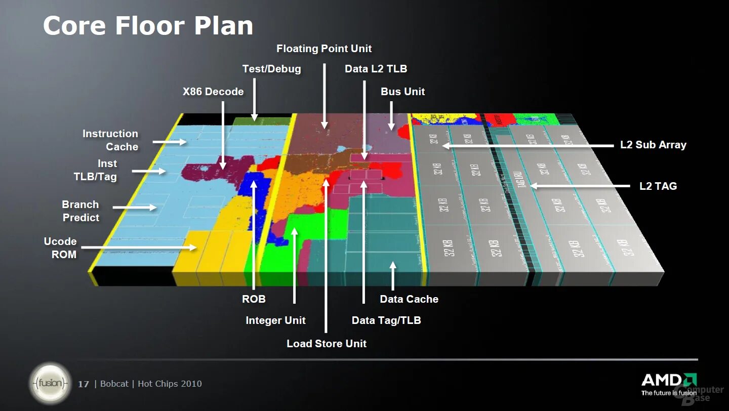 X86 architecture