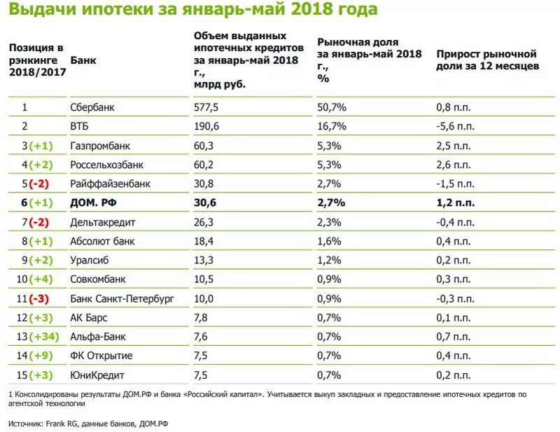 Процент автокредита 2025
